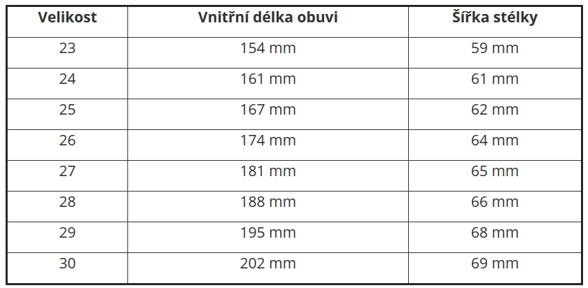 Screenshot_2020-05-29 Dětské sandálky 868191 FARE